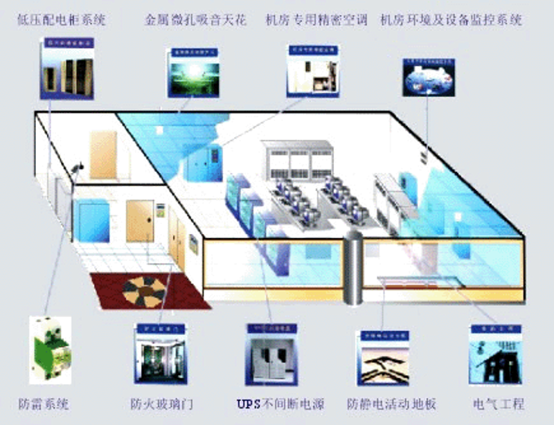 系统集成：连接未来科技的桥梁