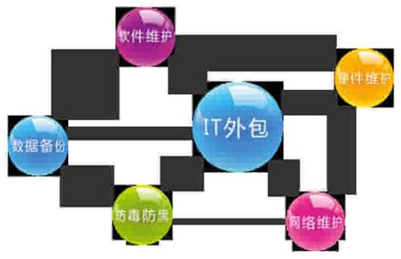 如何高效利用小程序开发构建优质业务平台？