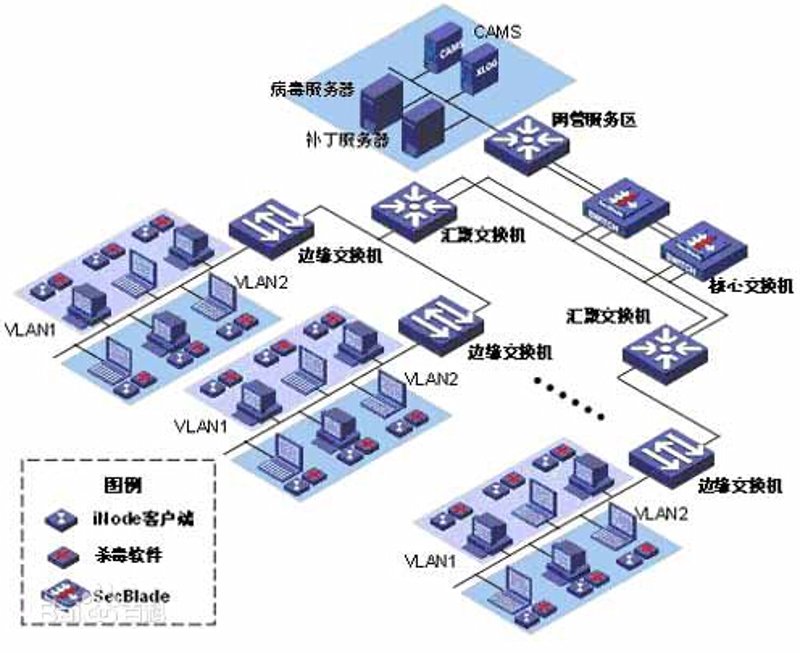 小程序开发：连接未来的新桥梁