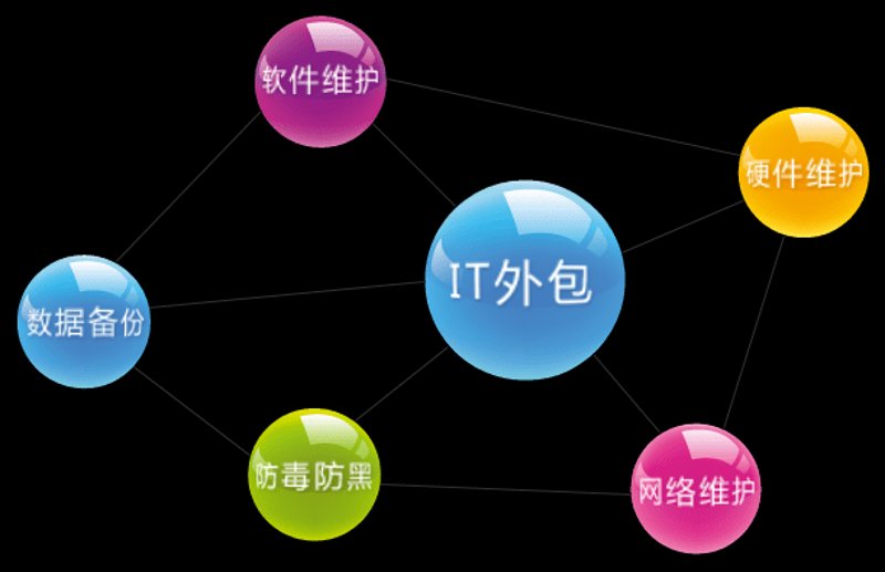 企业如何选购系统集成服务